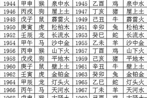 1986年生肖五行|1986 年出生属什么生肖